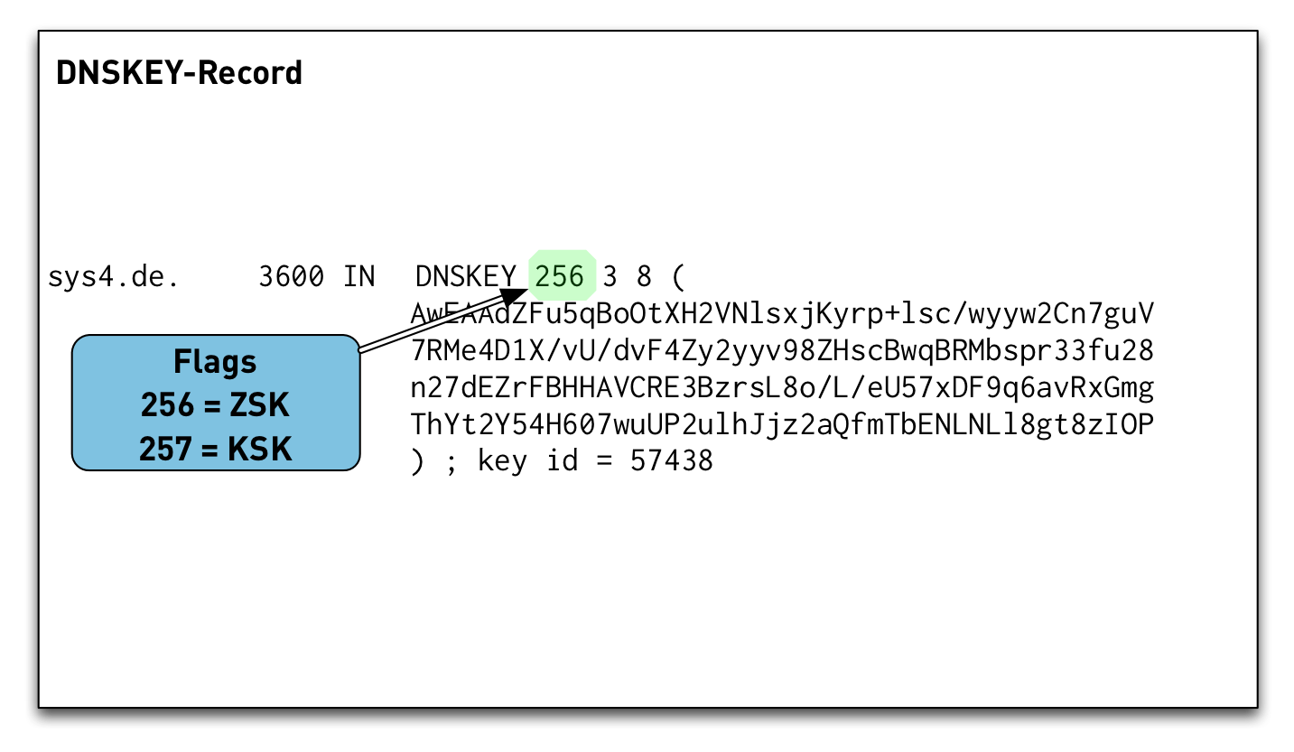 DNSSEC-Records10.png