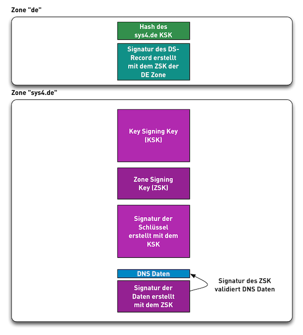 DNSSEC-Validation04.png