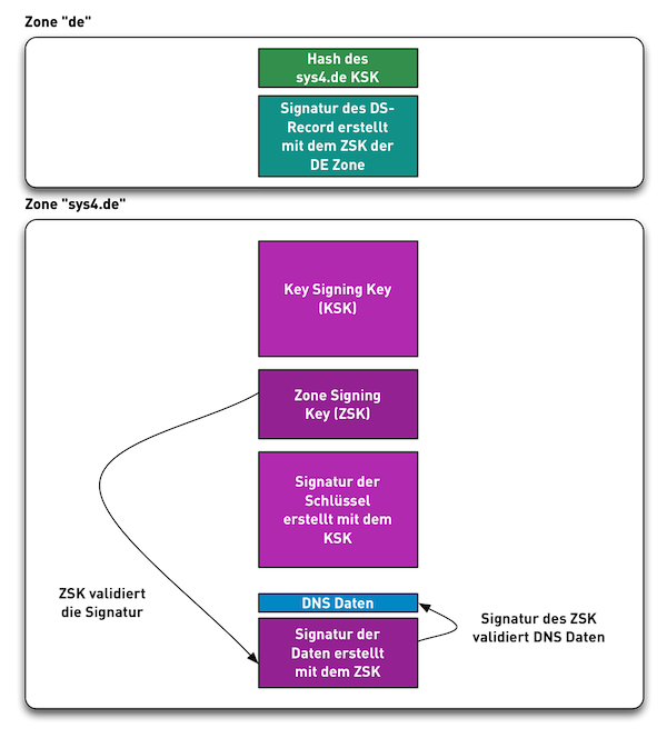 DNSSEC-Validation05.png