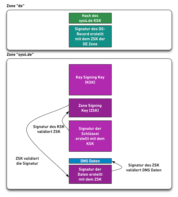 DNSSEC-Validation06.png