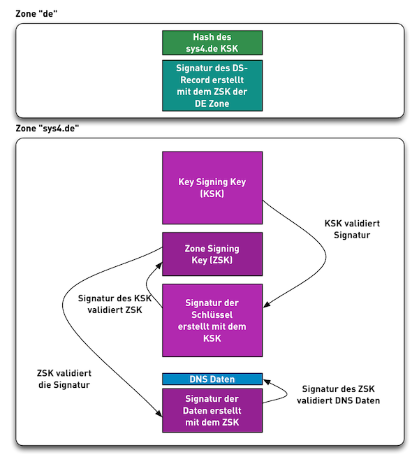 DNSSEC-Validation07.png
