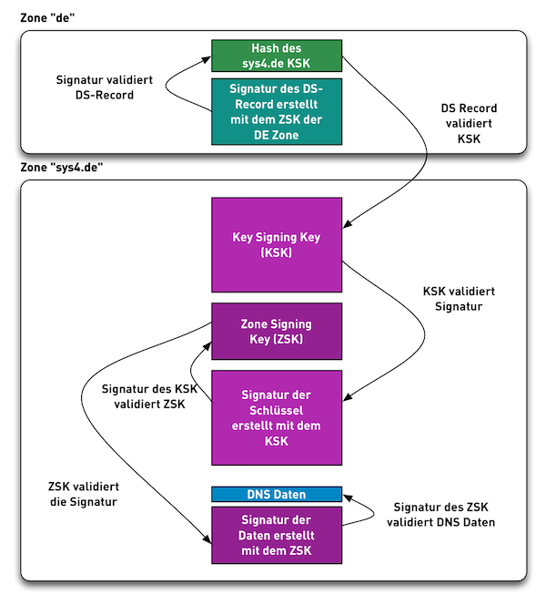 DNSSEC-Validation09.png