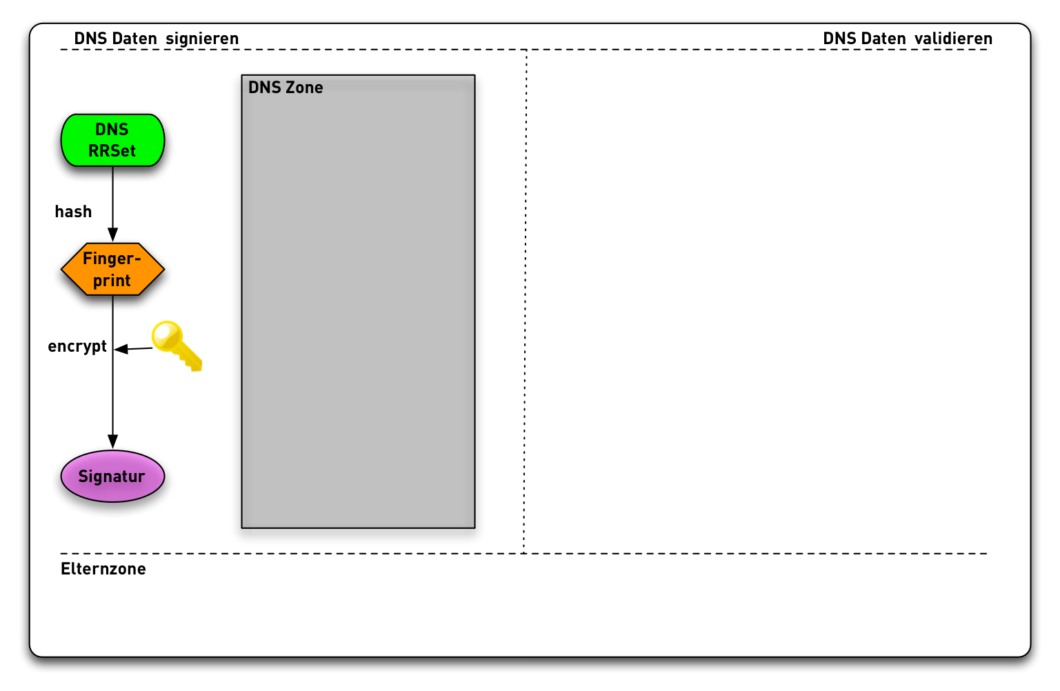 DNSSEC-Validation12.png