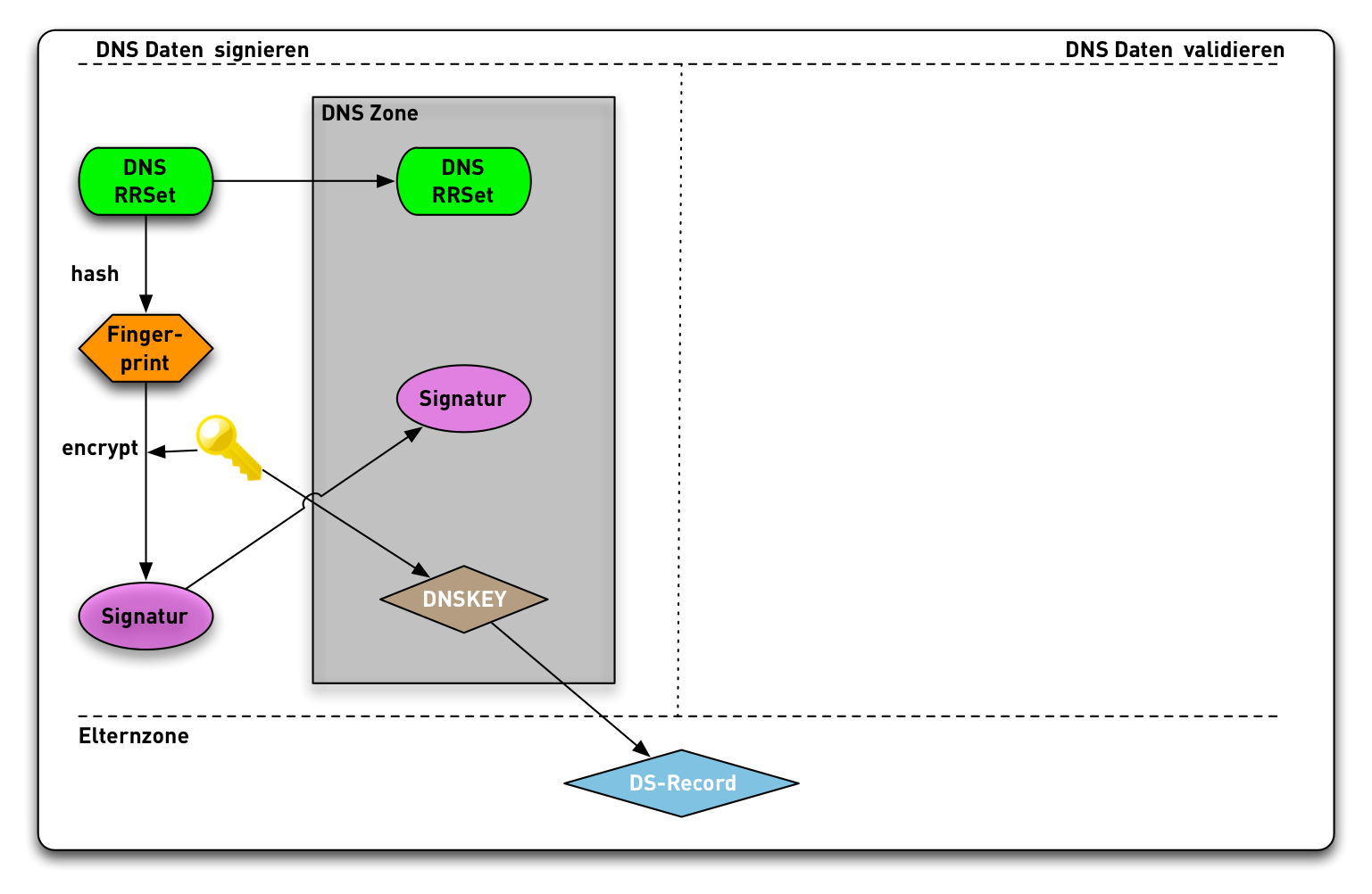 DNSSEC-Validation14.png