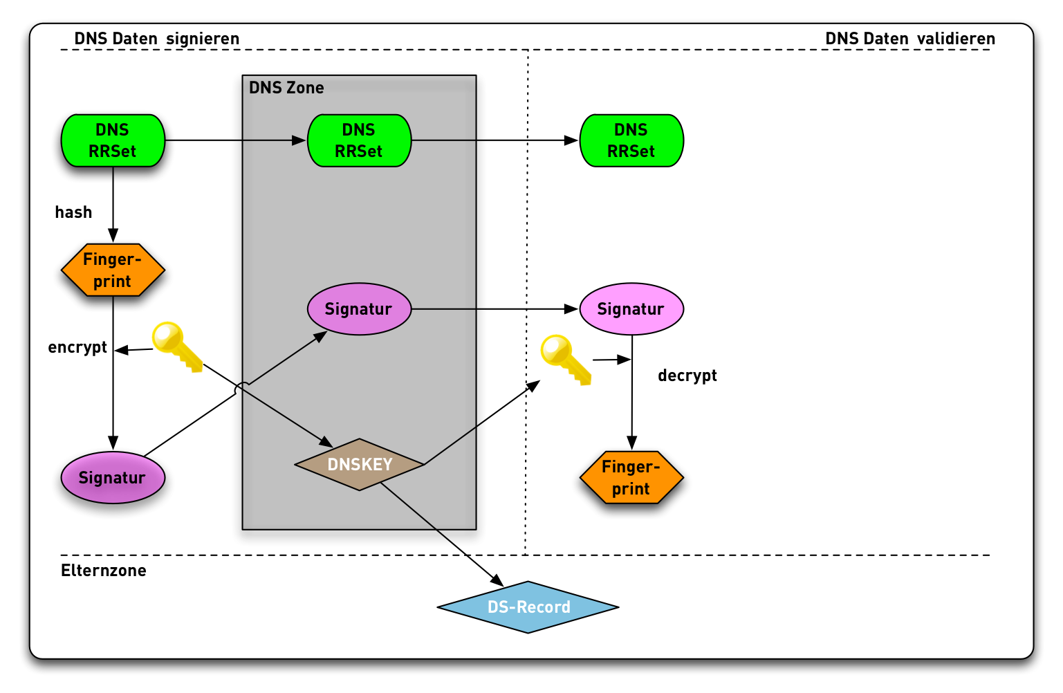 DNSSEC-Validation16.png