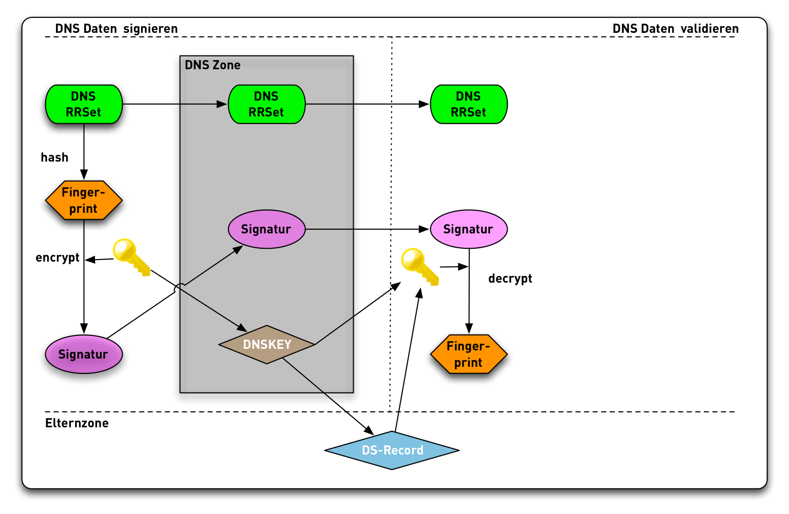 DNSSEC-Validation17.png
