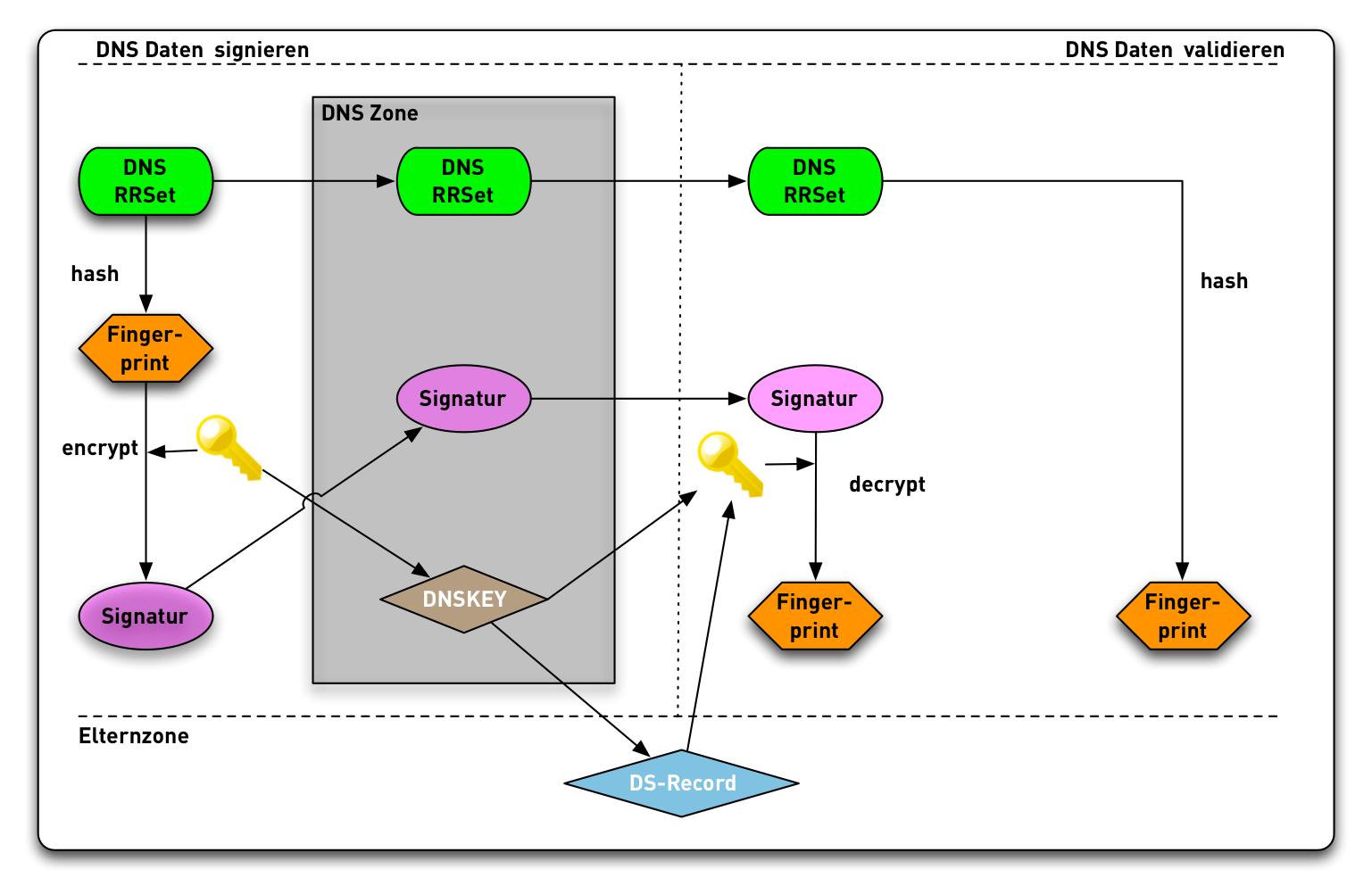 DNSSEC-Validation18.png