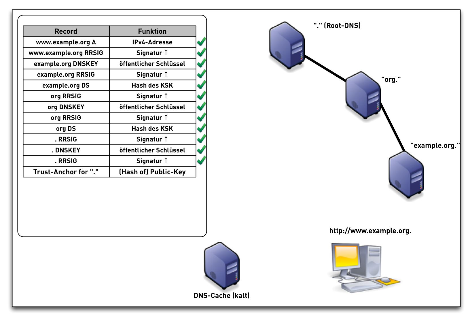 DNSSEC-val-simple20.png